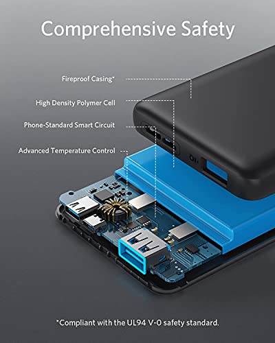 Anker Power Bank(PowerCore 10K),Compact Travel-Ready 10,000mAh Battery Pack  848061025606| eBay
